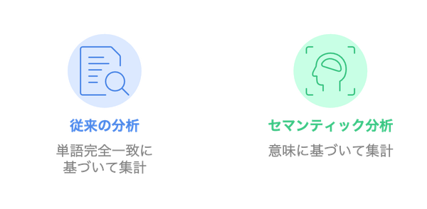 セマンティック分析