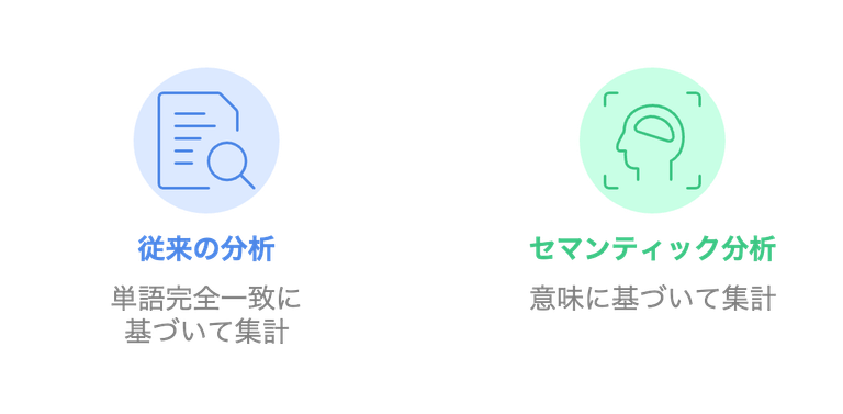 セマンティック分析